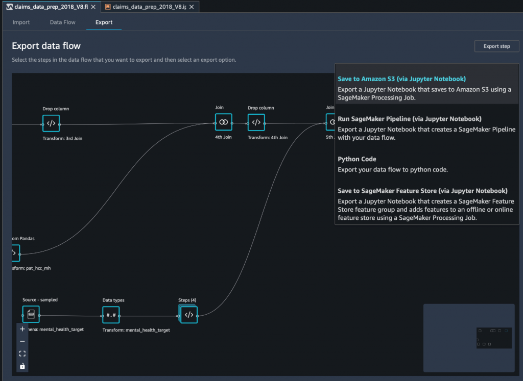 SageMaker Data Wrangler Risk Modeling