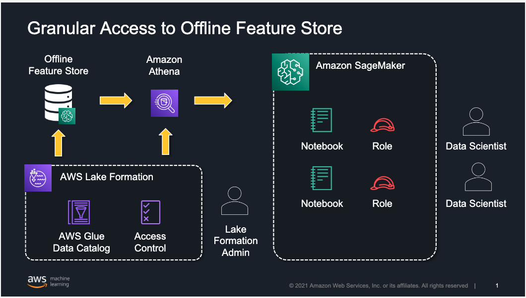 how to remove credit card from amazon aws