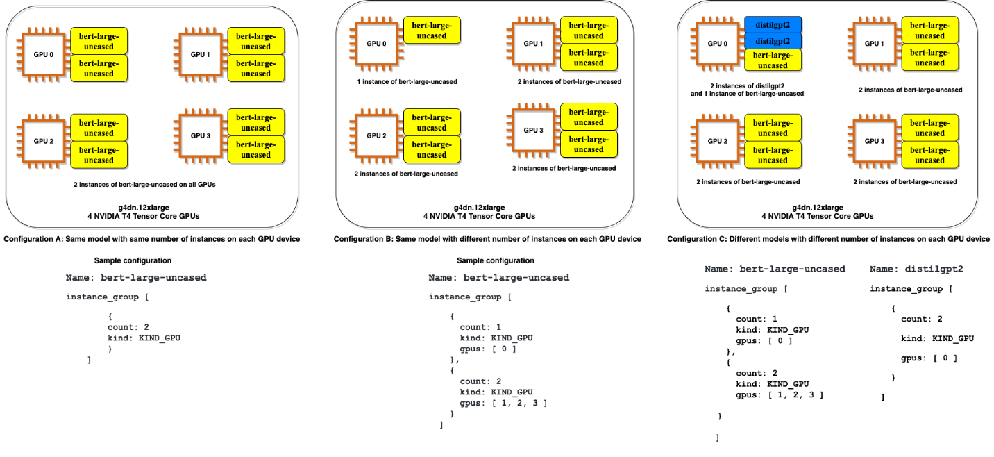 Benchmarking GPUs for Machine Learning — ML4AU