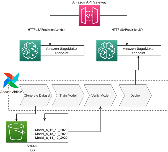 How Moovit turns data into insights to help passengers avoid delays