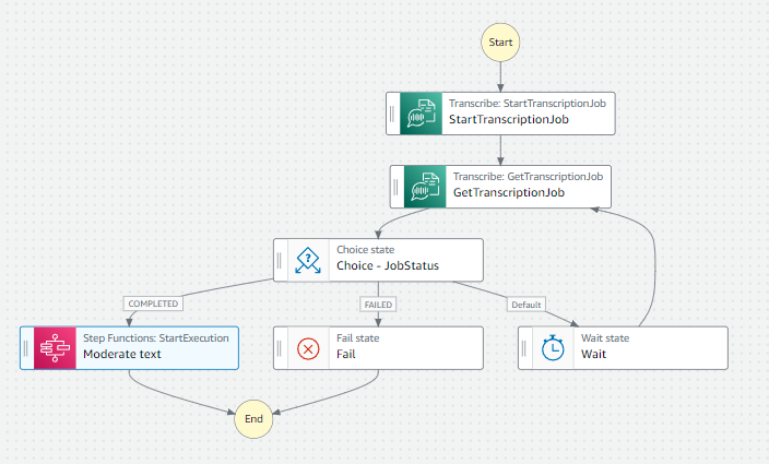 State machine for transcribing audio files