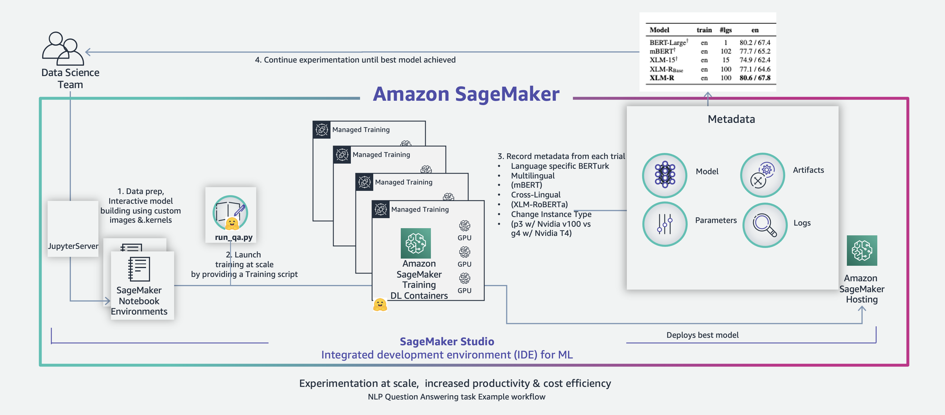 Large-Scale Training Solutions