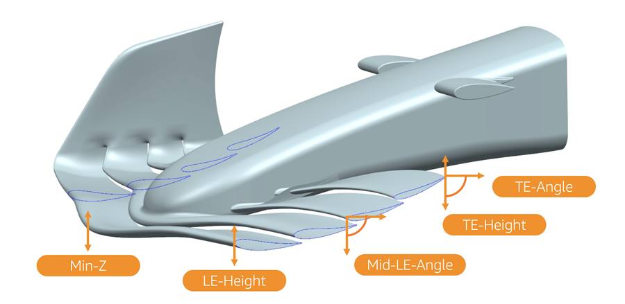 Aerodynamics – Understanding the record-breaking performance of