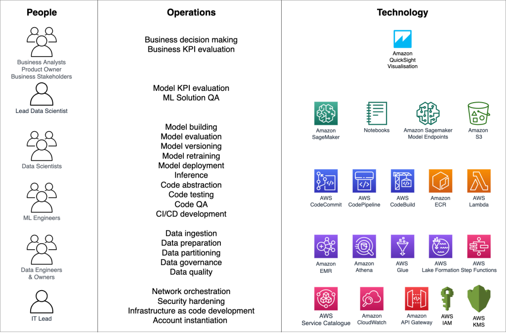 Aws ml hot sale platform