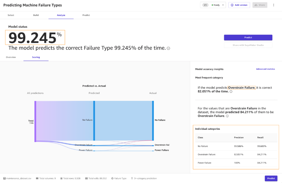 evaluate the model metrics