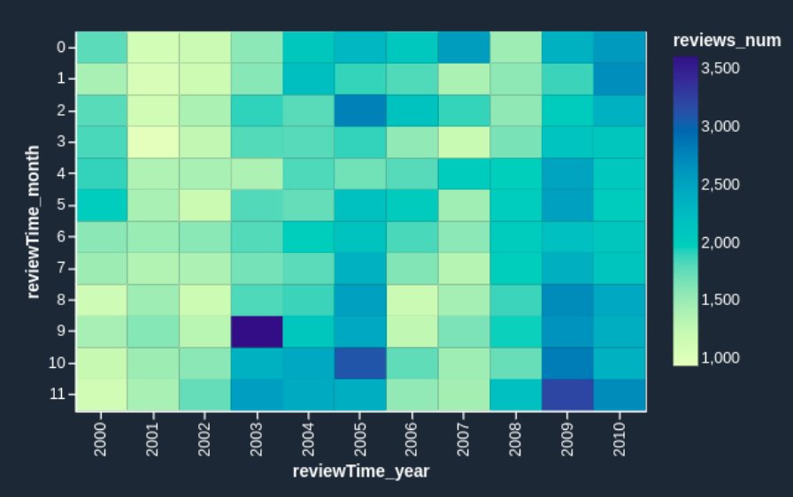 Prepare data faster with PySpark and Altair code snippets in Amazon ...