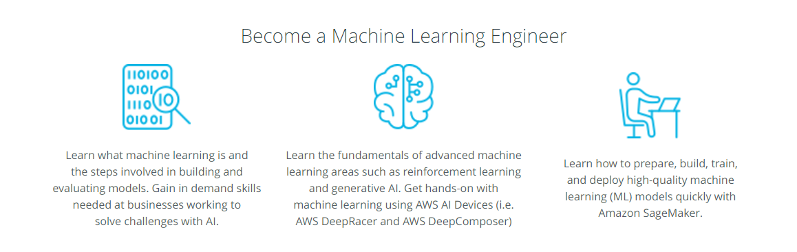 Learn aws machine store learning