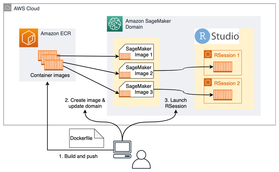 Use a custom image to bring your own development environment to RStudio