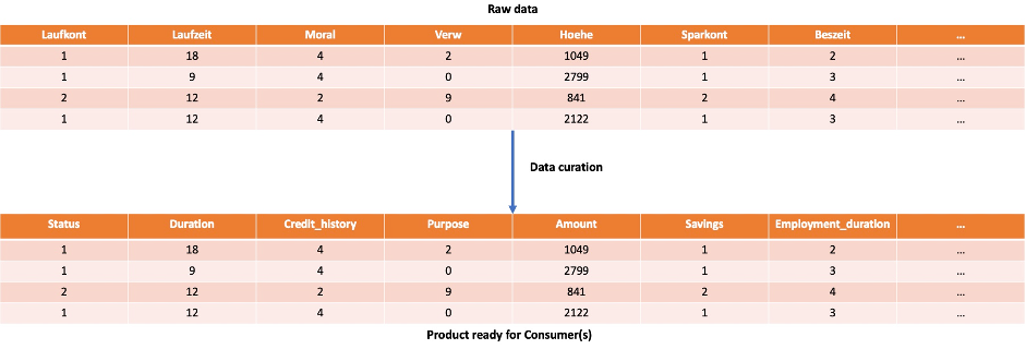 How JPMorgan Chase built a data mesh architecture to drive