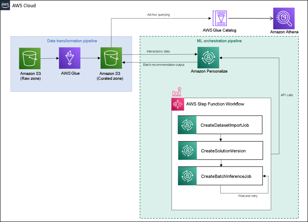 Architecture Diagram