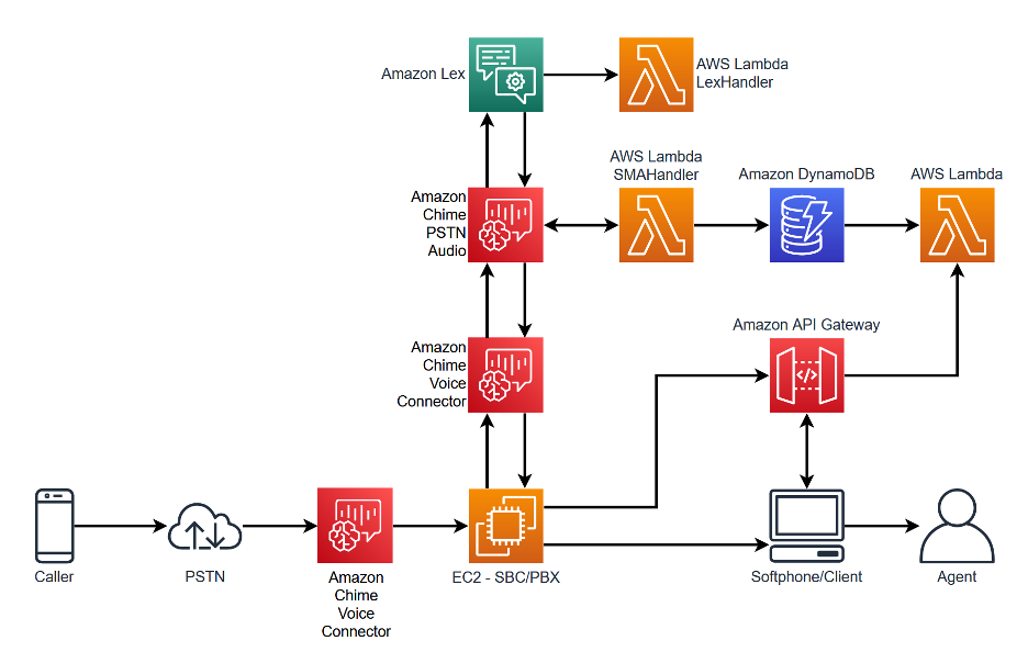 Enable an alternate audio sequence - Genesys Cloud Resource Center