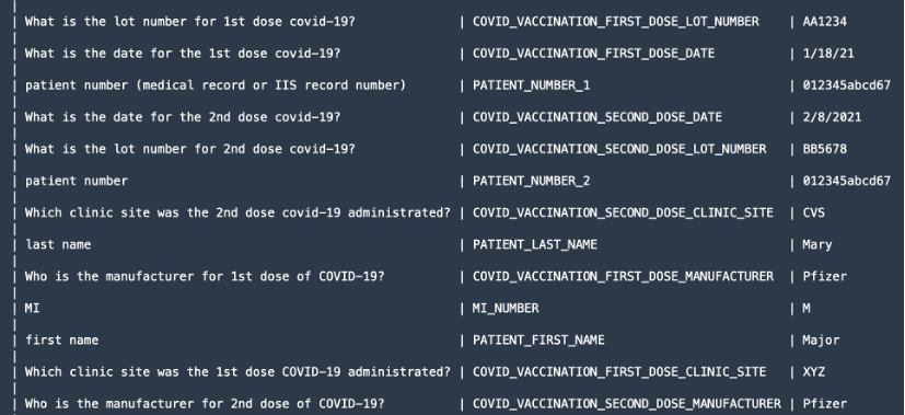 Response from queries extraction.