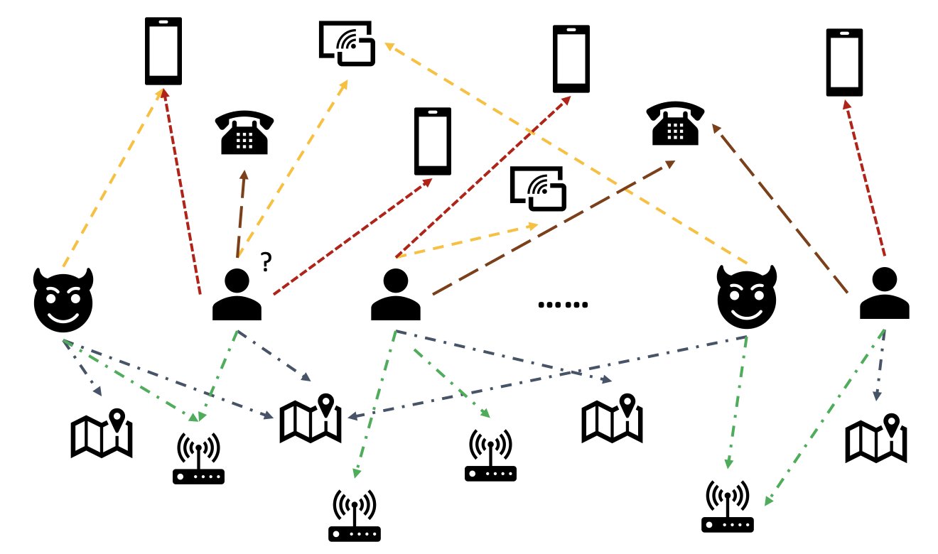 Amazon Sagemaker Amazon Neptune Deep Graph Library を使って作る Gnnベースのリアルタイムオンライン不正検知ソリューション Amazon Web Services ブログ