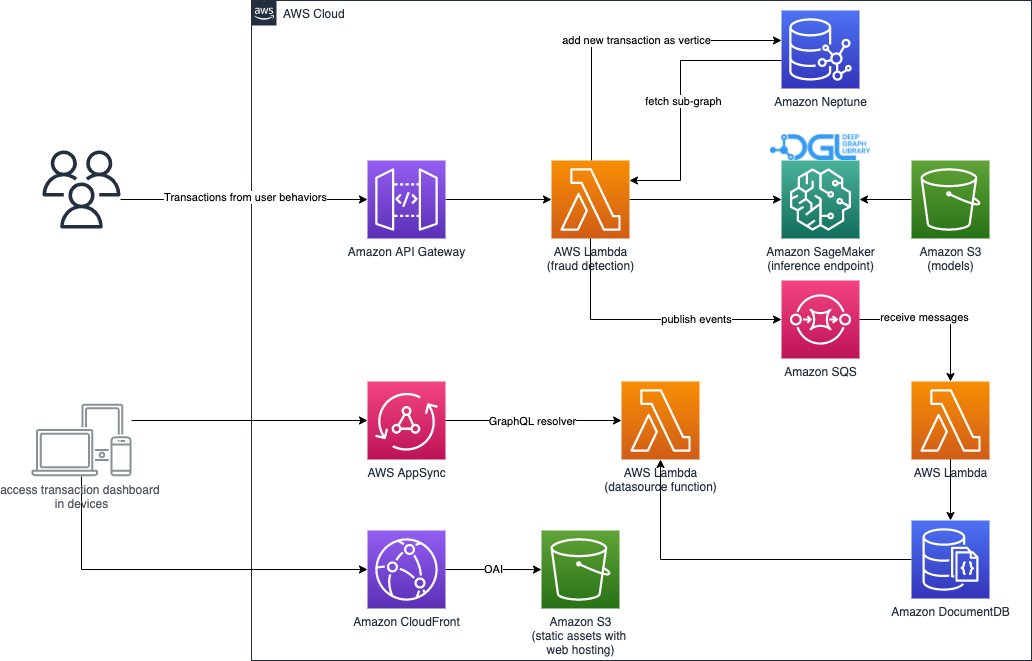 architecture for DGL solution