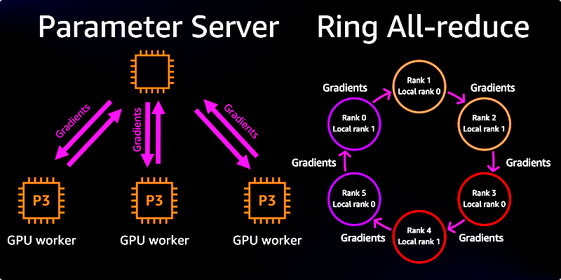 Aws 2025 tensorflow gpu