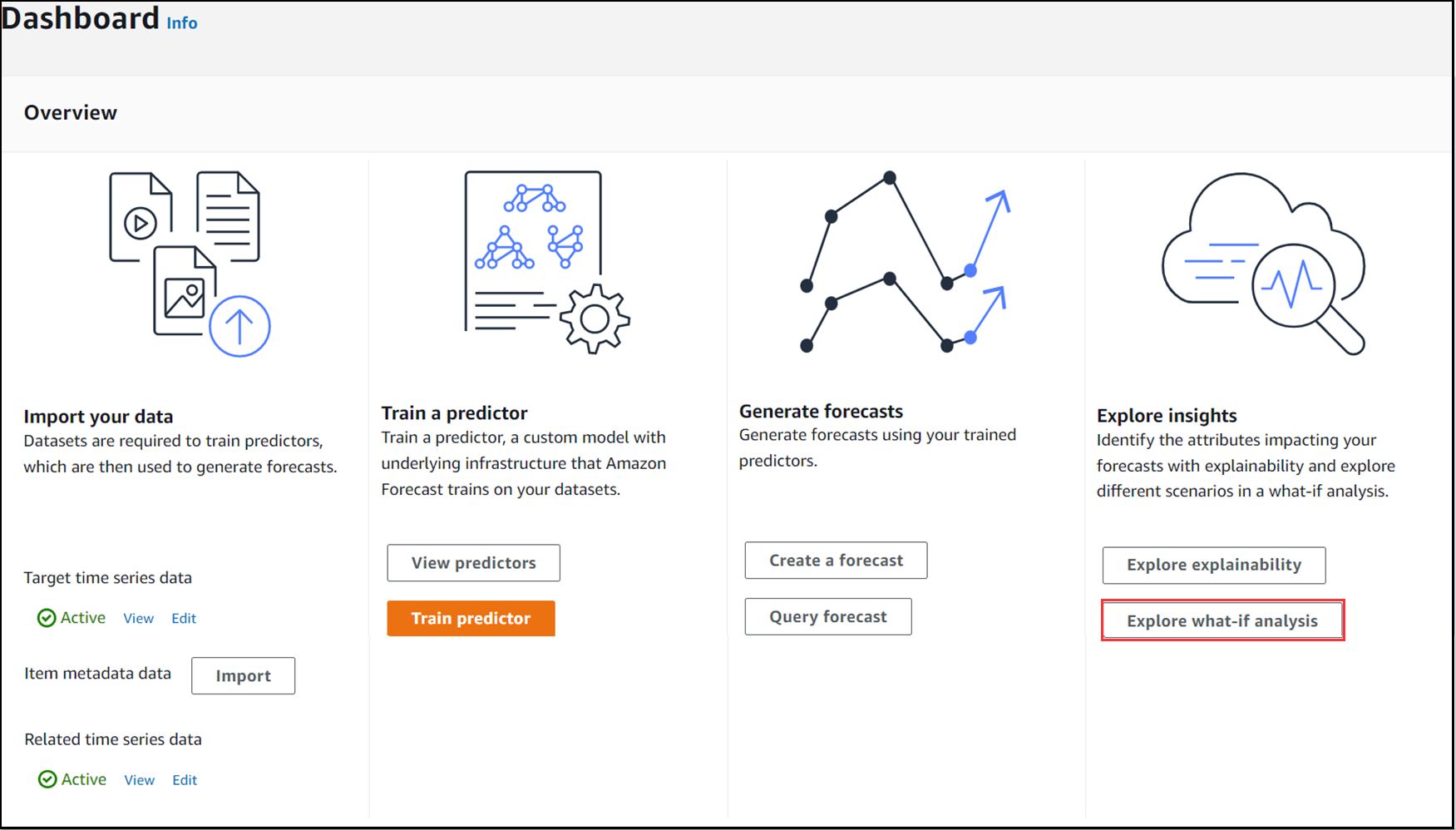 Figure 11: Dashboard of complete create forecast step and button to start what-if analysis