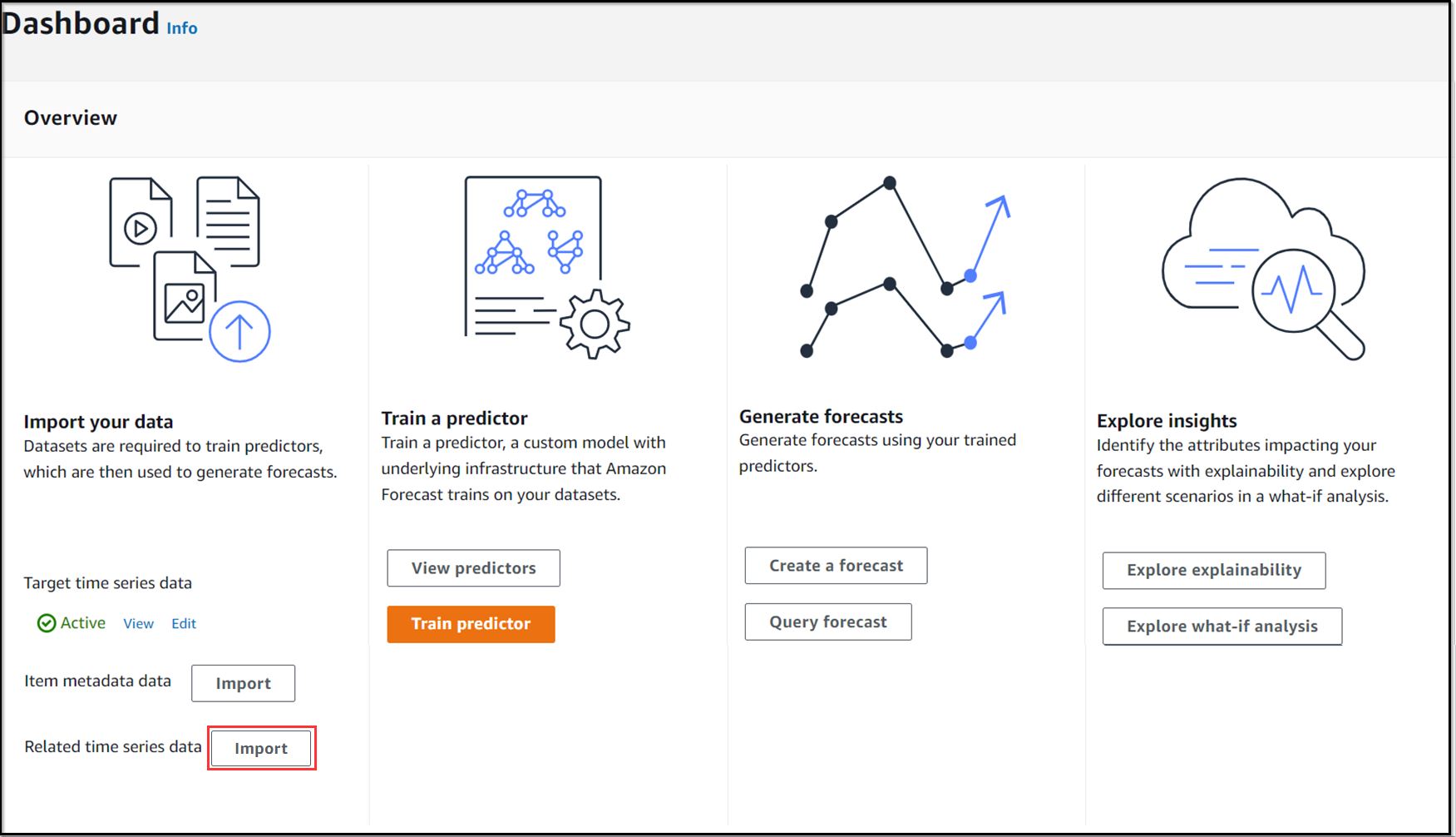 Figure 5: Dashboard that allows you to track progress