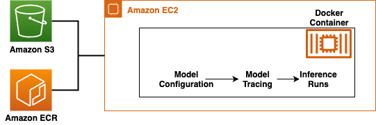 Amazon ec2 sale gpu