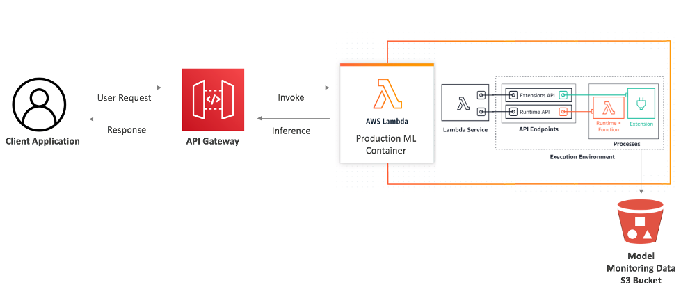 is a natural-language processing (NLP)