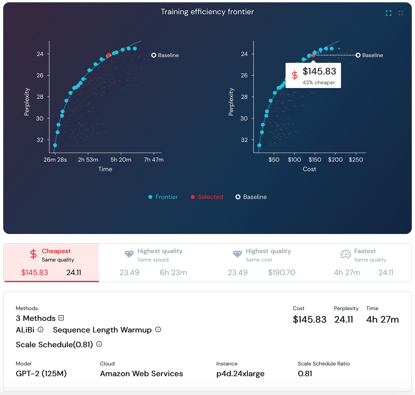 training curves, screenshot of MosaicML explorer