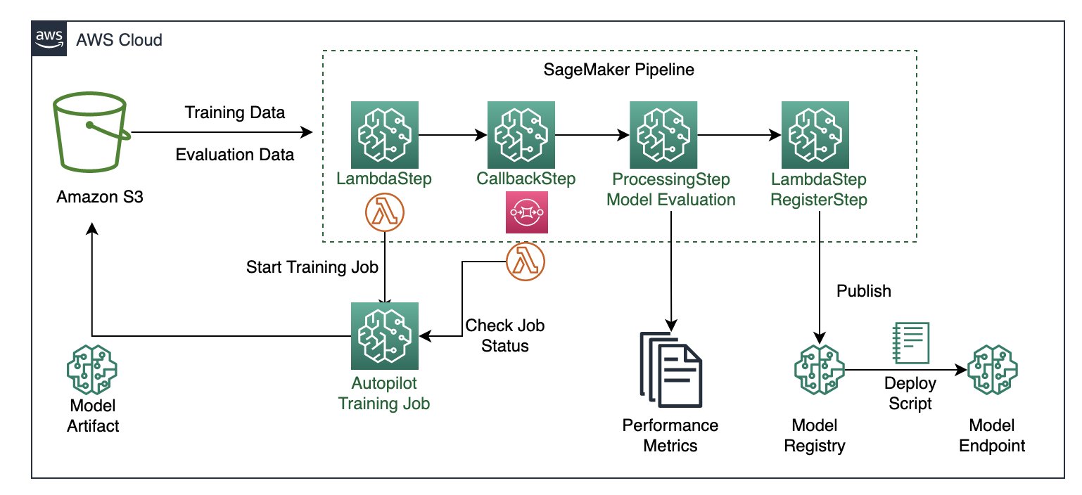 Sagemaker vs sale automl