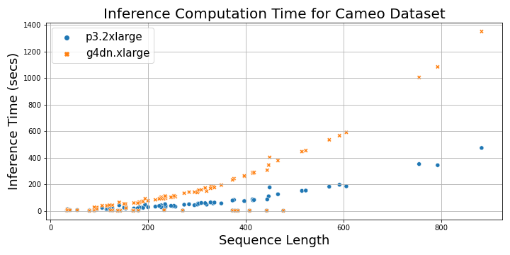 graph of openfold post