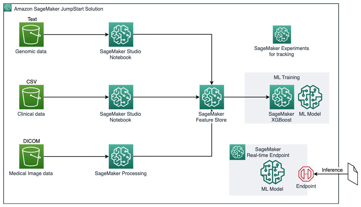 Predict Lung Cancer Survival Status Using Multimodal Data On Amazon Sagemaker Jumpstart Data 5489