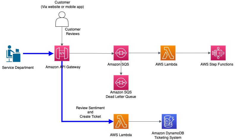 First steps of the workflow