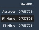 Identify key insights from text documents through fine-tuning and HPO with Amazon SageMaker JumpStart PlatoBlockchain Data Intelligence. Vertical Search. Ai.