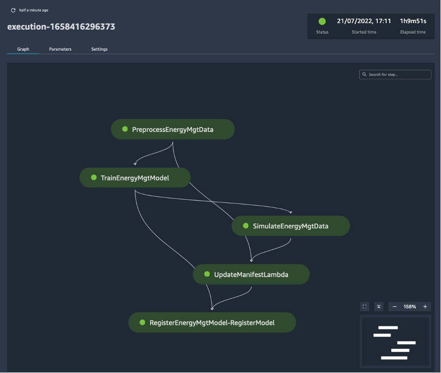 Amazon SageMaker Pipeline