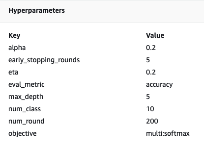 Console view of hyperparameters of SageMaker Training job