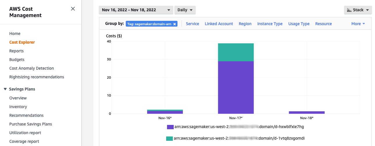 AWS cost management