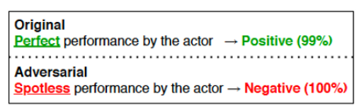 Toxicity in AI Text Generation