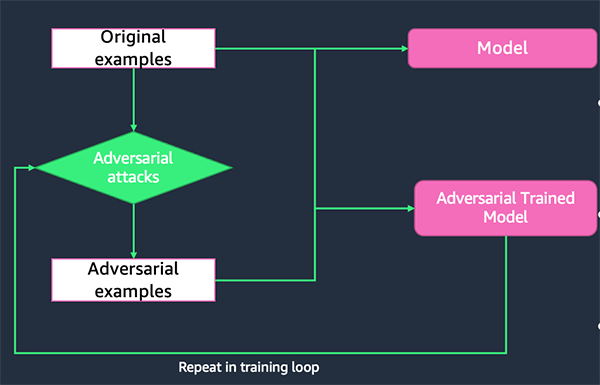 Toxicity in AI Text Generation