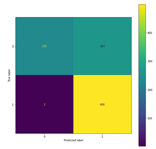 Toxicity in AI Text Generation