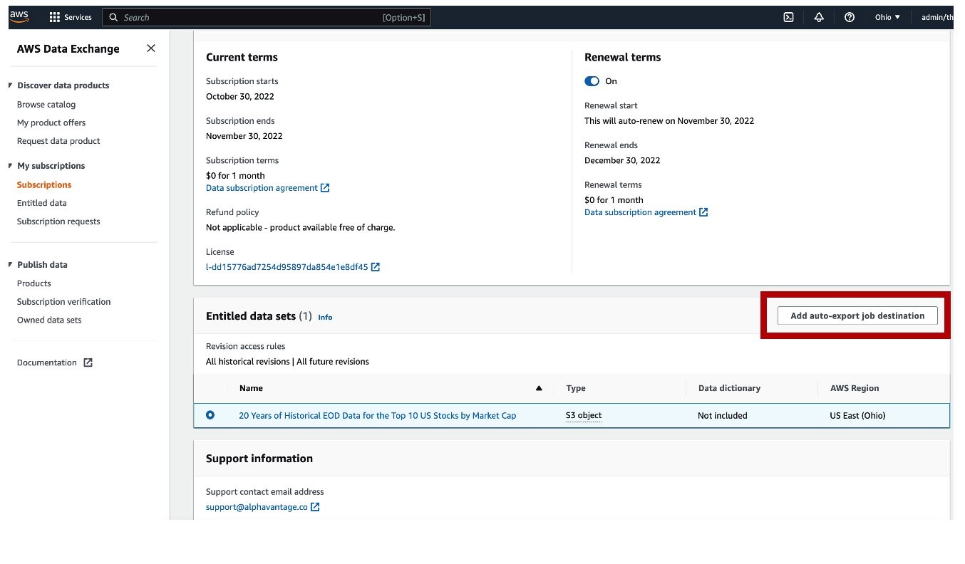 accelerate-the-investment-process-with-aws-low-code-no-code-services