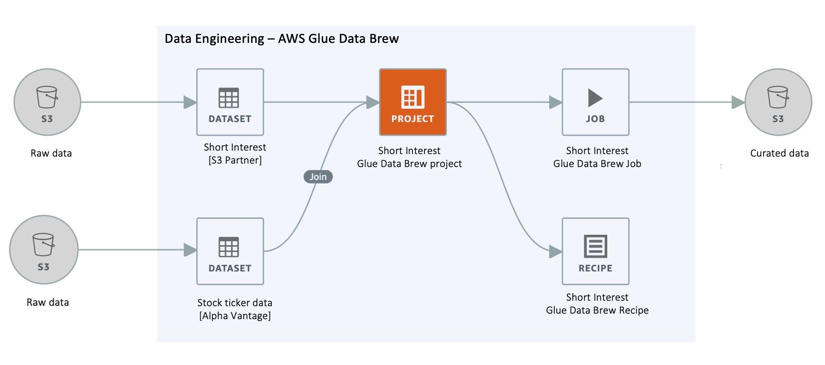 accelerate-the-investment-process-with-aws-low-code-no-code-services