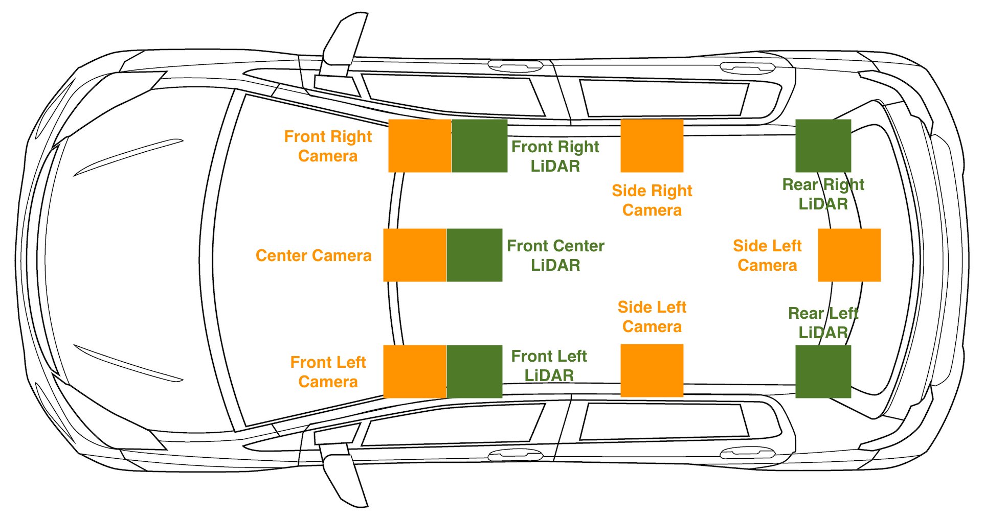 Car-Sensor-Cameras