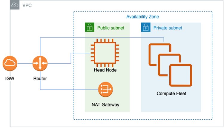 SolutionOverview