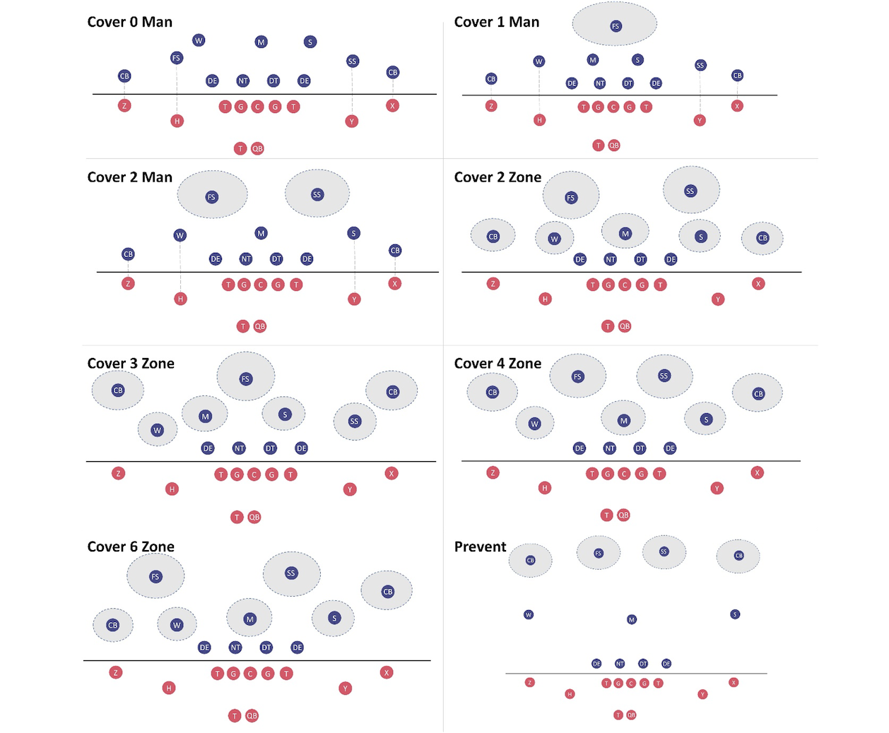 How many players are on an NFL team? Offensive, defensive