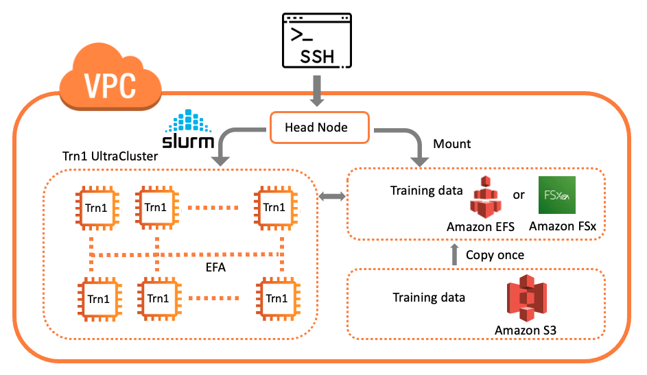 trn1-cluster-arch