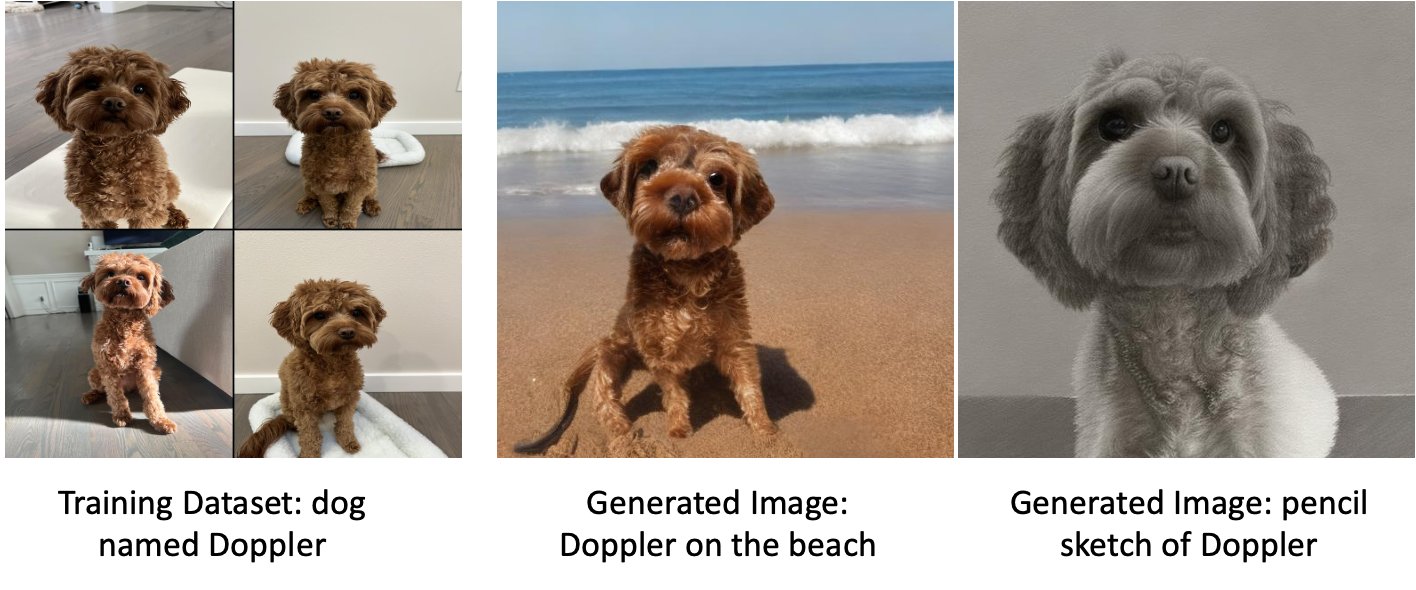 Fine-tune text-to-image Stable Diffusion models with