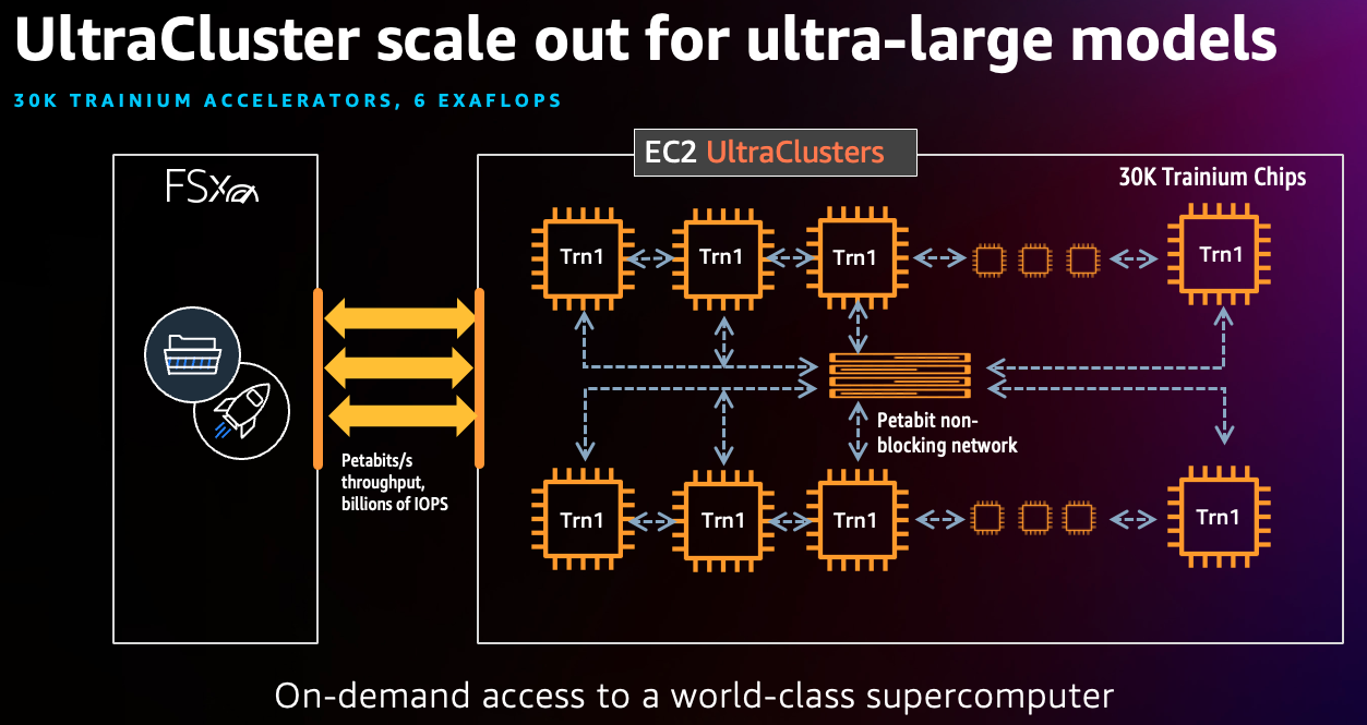 Cluster Training: How to Navigate Through the New Science