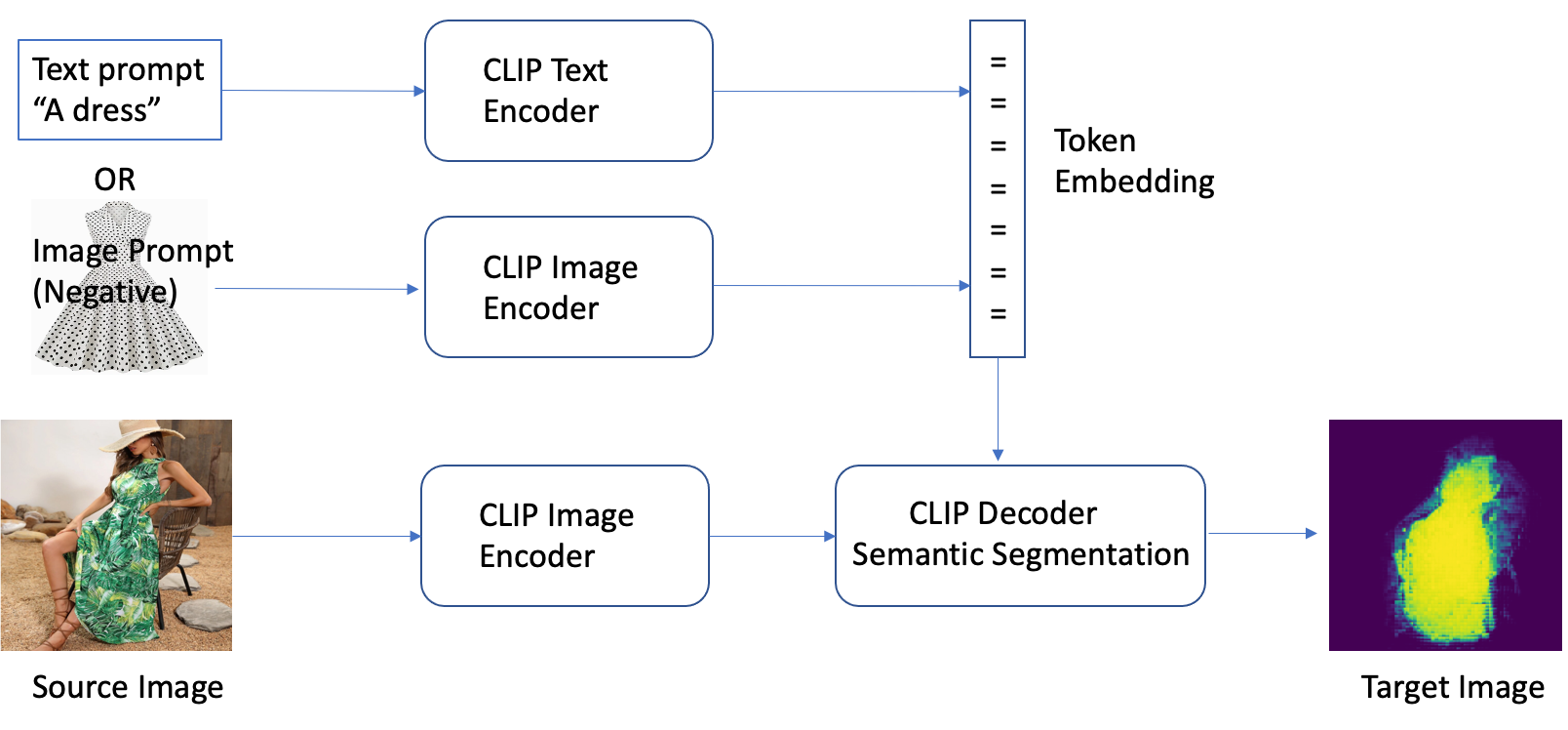 CLIPSeg Architecture