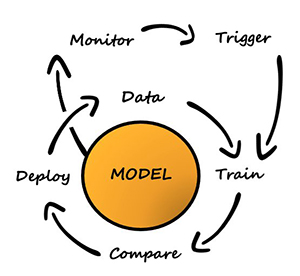 Introducing the AI Tools Wheel  Cloudairy posted on the topic