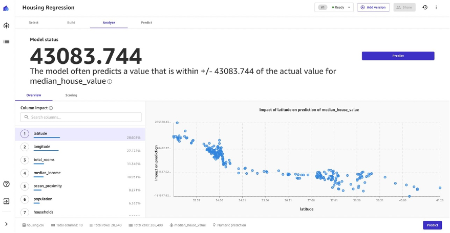 Housing Regression Analyze