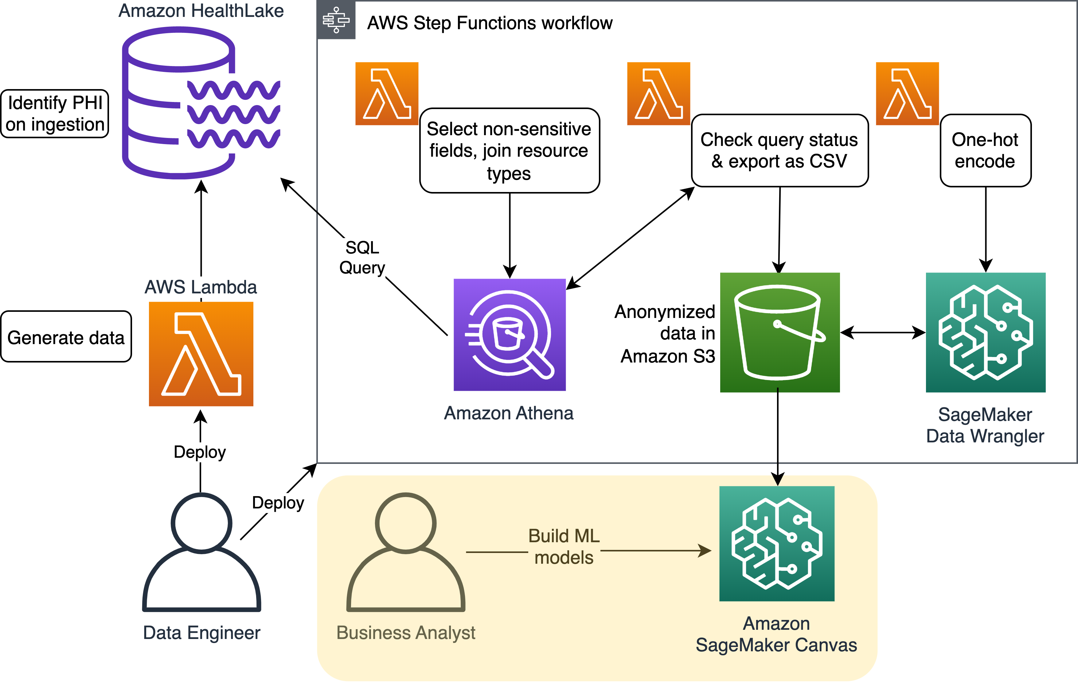 Architecture Diagram