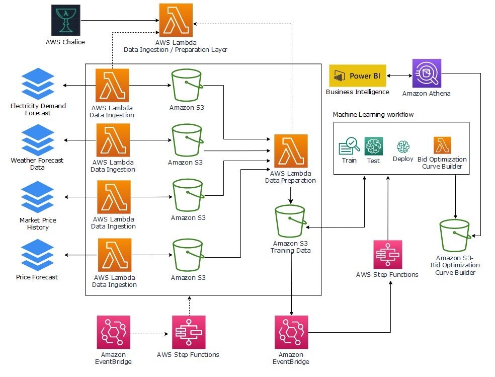 Solution Architecture Diagram