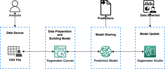 Solution Diagram