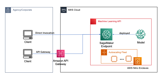 time endpoint architectural best practices